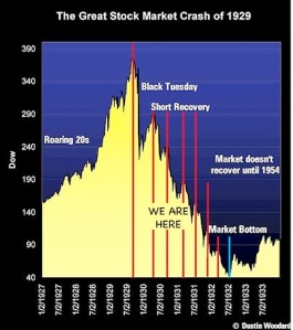 great-depression-stock-graph-where